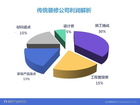 新房装修加盟的盈利模式与市场分析