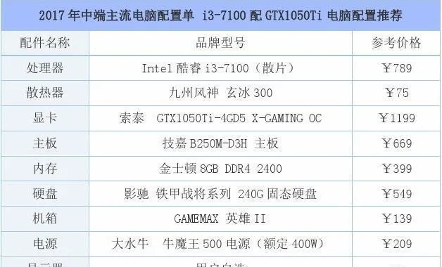 四千元预算下，打造性价比之选的电脑配置