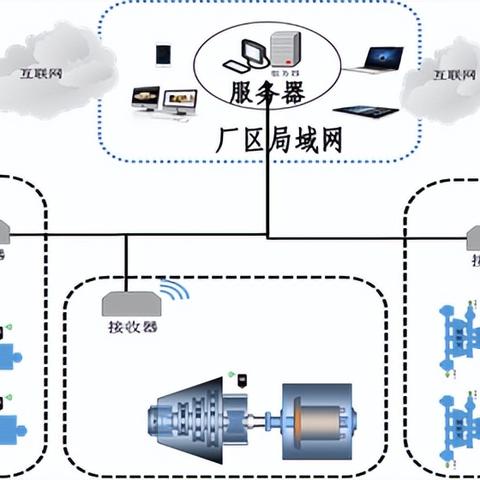 学习城市规划，如何配备合适的电脑设备