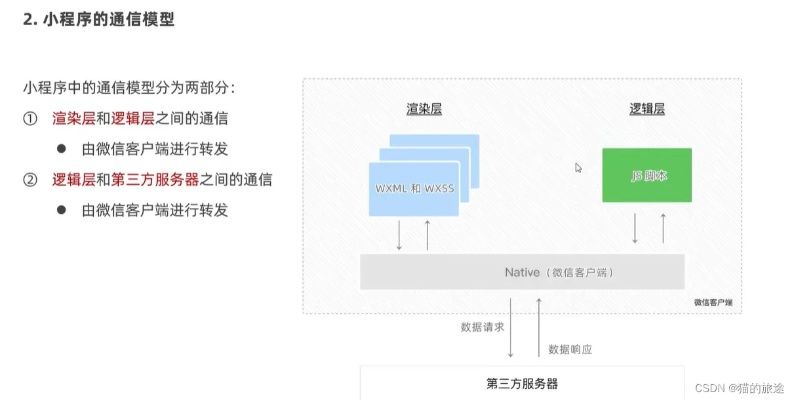 微信小程序框架搭建指南