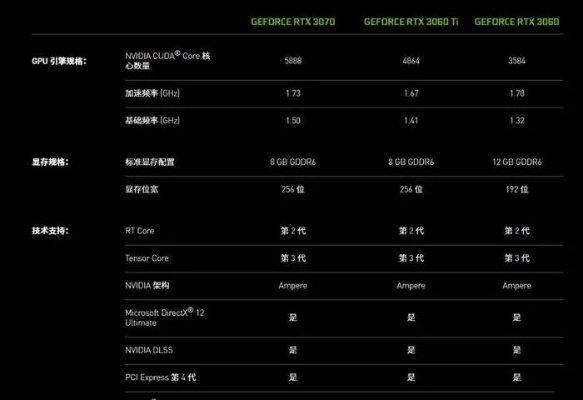 7000元预算下如何配置高性价比电脑？