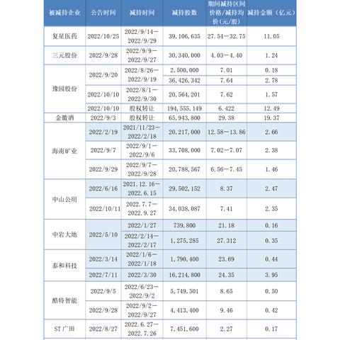 羊小咩2022套现,羊小咩2022套现，深度解析与实例探究