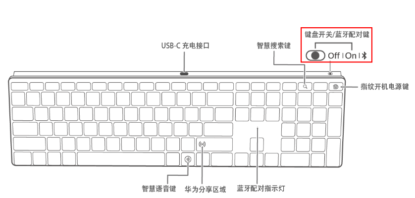 学物联网怎么配电脑键盘