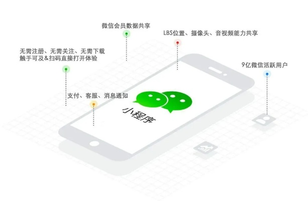 微信下单小程序，轻松开启商业新纪元