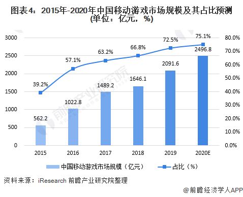 全球移动游戏市场，排行与趋势深度解析