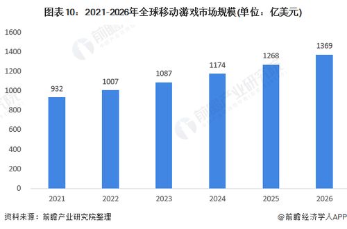 全球移动游戏市场，排行与趋势深度解析