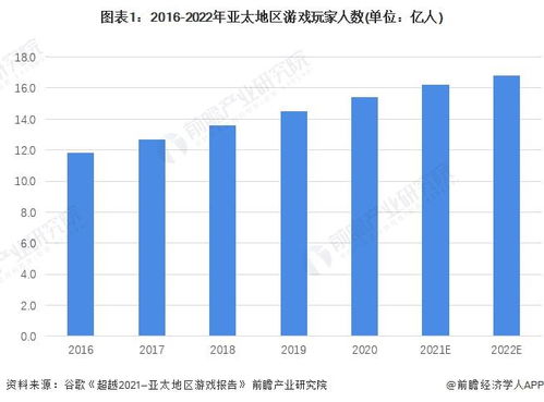 全球移动游戏市场，排行与趋势深度解析