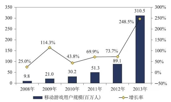 2014网络游戏排行，数字时代的娱乐革命