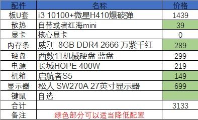 精心打造3D装配电脑清单