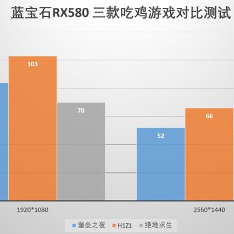 低配电脑如何调整帧数显示