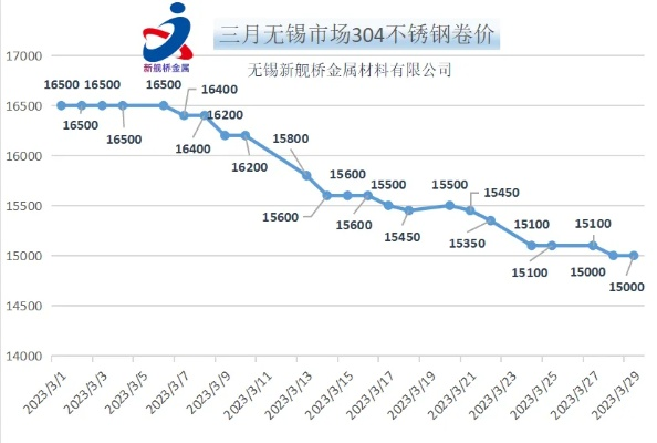 探索无锡海报五金定制的价格奥秘