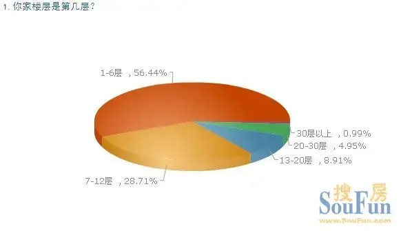 查开房几率,查开房的几率分析与探讨