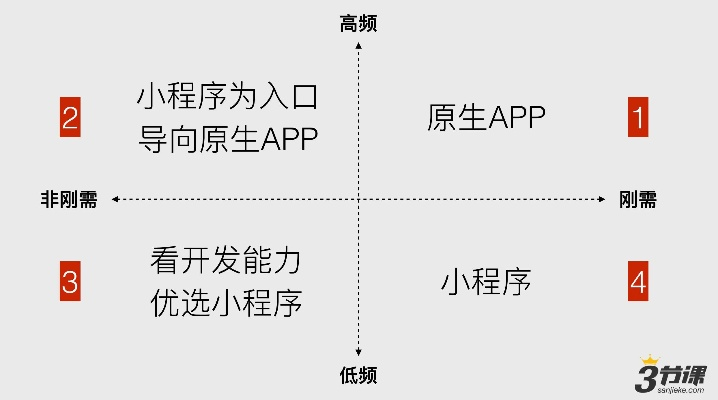 探索微信小程序号的奥秘——如何查询、管理与使用