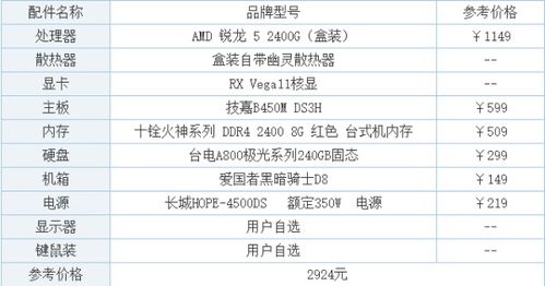 5万元预算，打造高性价比电脑屏幕