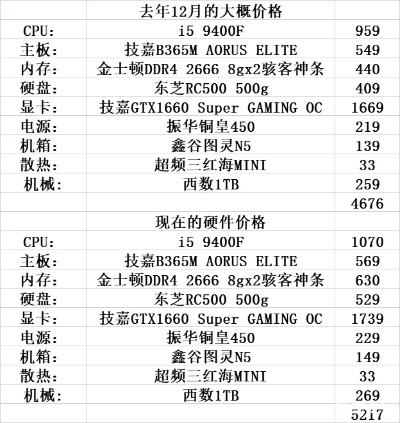 解析现代电脑价格飙升的多重因素