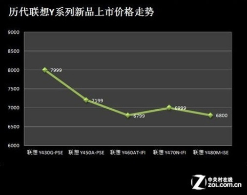 解析现代电脑价格飙升的多重因素