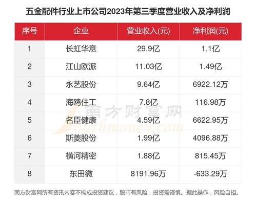 江阴定制五金配件市场，价格波动与行业趋势