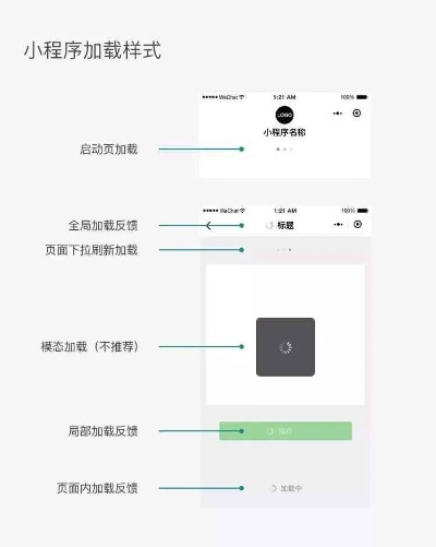 微信小程序宽度的编写指南，从基础到高级技巧