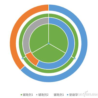 微信小程序开发，掌握如何高效填充圆环效果的技巧