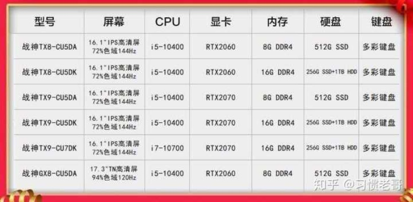 6000元预算下的高配电脑选购指南