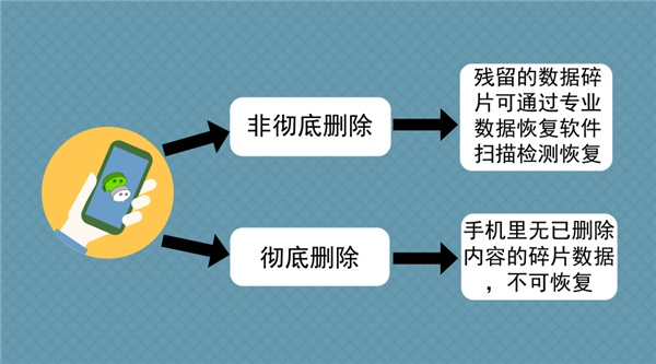 老公把QQ聊天记录删除了，是苹果手机怎么恢复？,苹果手机恢复聊天记录的实用指南，老公删除QQ聊天记录