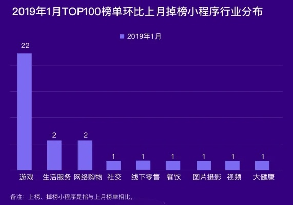 微信小程序关闭排行榜功能的操作指南