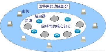 巧用资源，低配电脑也能畅游网络世界