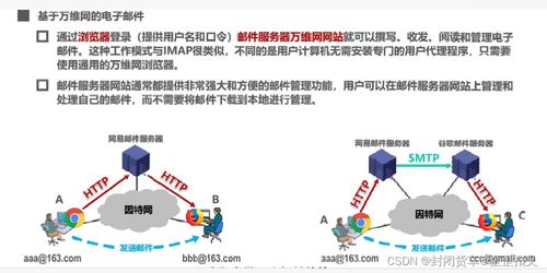 巧用资源，低配电脑也能畅游网络世界