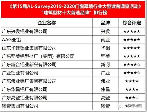 衢州品质五金定制价格查询——精准定位与成本效益