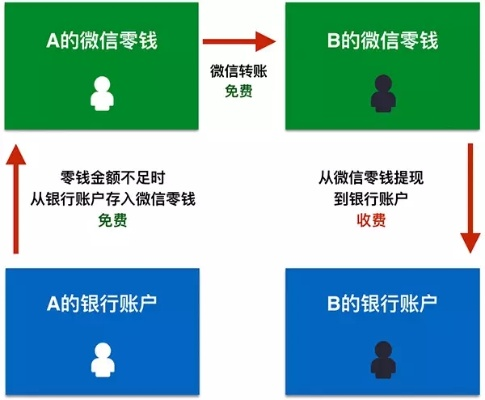 淘宝微信分付套出来真的假的,淘宝微信分付套现是否真实？深度解析与案例分析