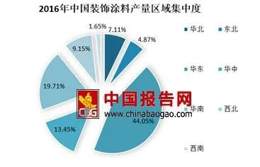 中国加盟装饰装修材料市场的现状与机遇