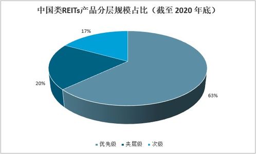 室内装修检测加盟市场分析与前景展望