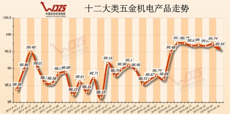 兰州五金机电市场现状与价格解析