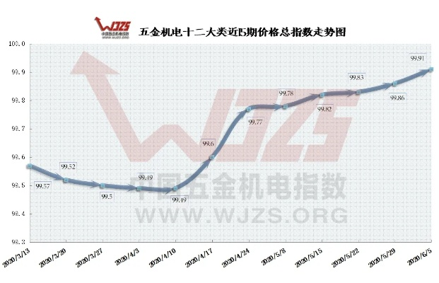 兰州五金机电市场现状与价格解析