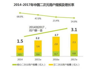 手机游戏市场的蓬勃发展与日益激烈的竞争