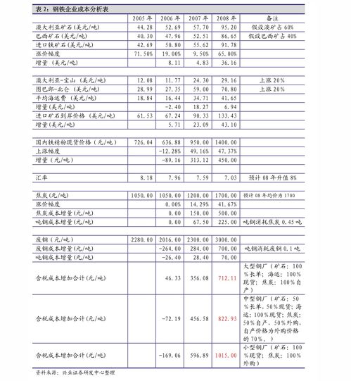 探索奇安信的工作环境，员工配备电脑情况调查报告