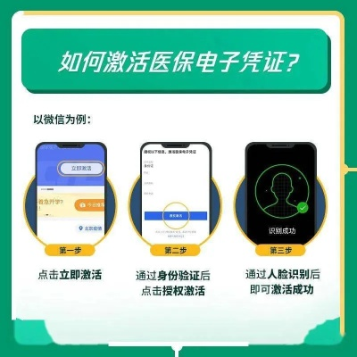 小程序医保激活全攻略，简化流程，轻松使用