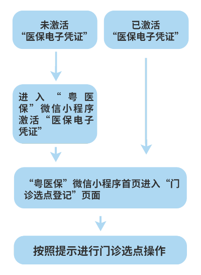 小程序医保激活全攻略，简化流程，轻松使用