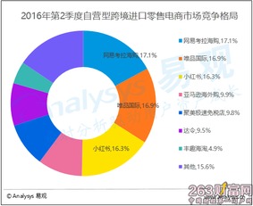 探索手机游戏引擎排行，从技术到市场的影响力分析