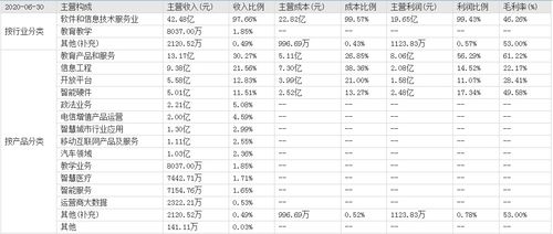 探索手机游戏引擎排行，从技术到市场的影响力分析