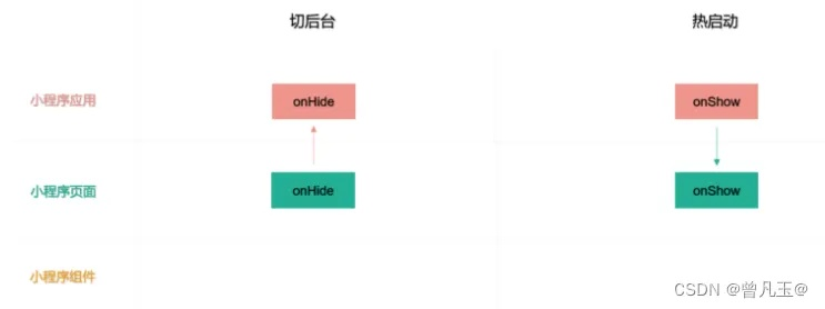 微信小程序的自定义与功能升级指南