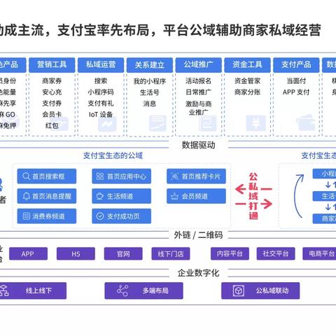 微信小程序的推广策略与流量增长之道