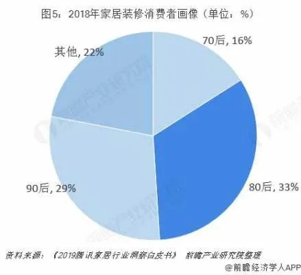 加盟装修行业的市场分析，行业前景与选择指南