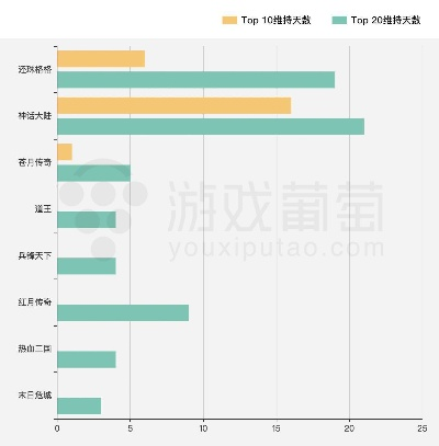 探索腾讯新游戏排行榜，趋势与玩家选择