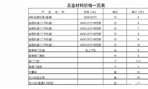 安徽五金交电定制价格概览