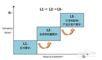 加盟装修，如何打造专业品牌，提升客户满意度与市场竞争力