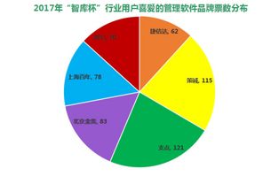 加盟装修，如何打造专业品牌，提升客户满意度与市场竞争力