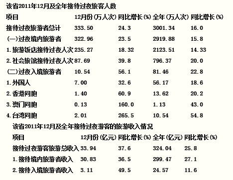 查开房几率,查开房的几率分析与探讨