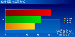 低配电脑的最佳声卡选择，性价比与性能的完美平衡