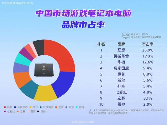 游戏笔记本品牌排行榜，探索性能、设计和价格的完美结合